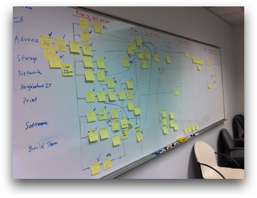 Business process map