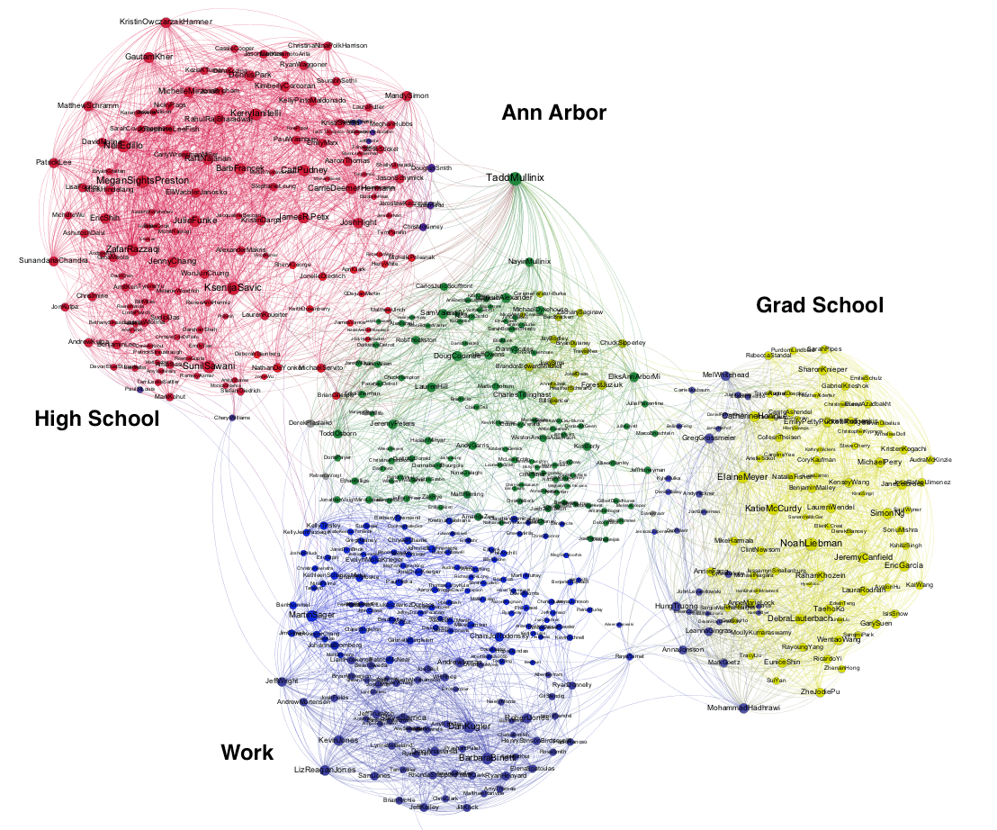 Rodger's social network map circa 2011