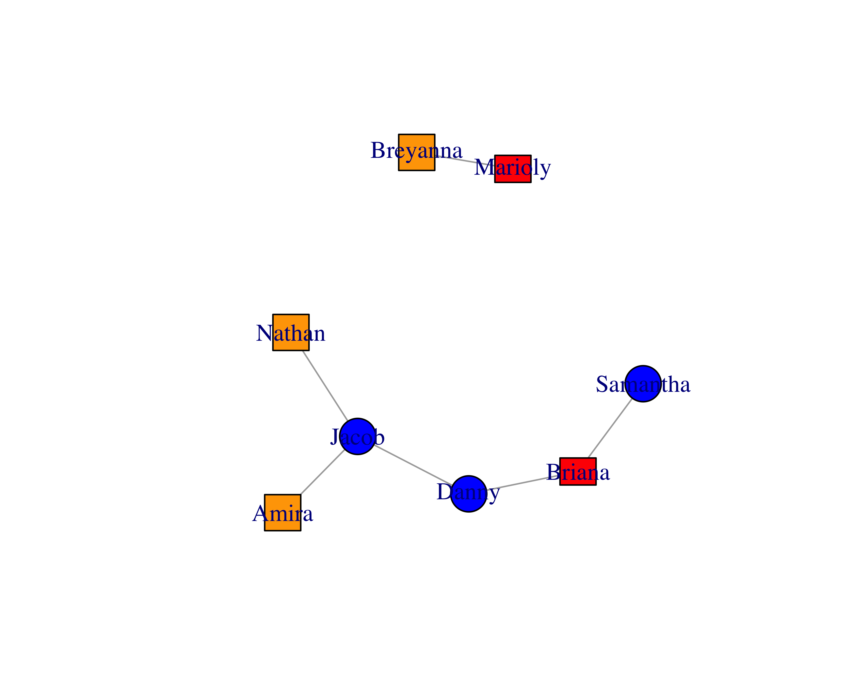 Customized vertex options