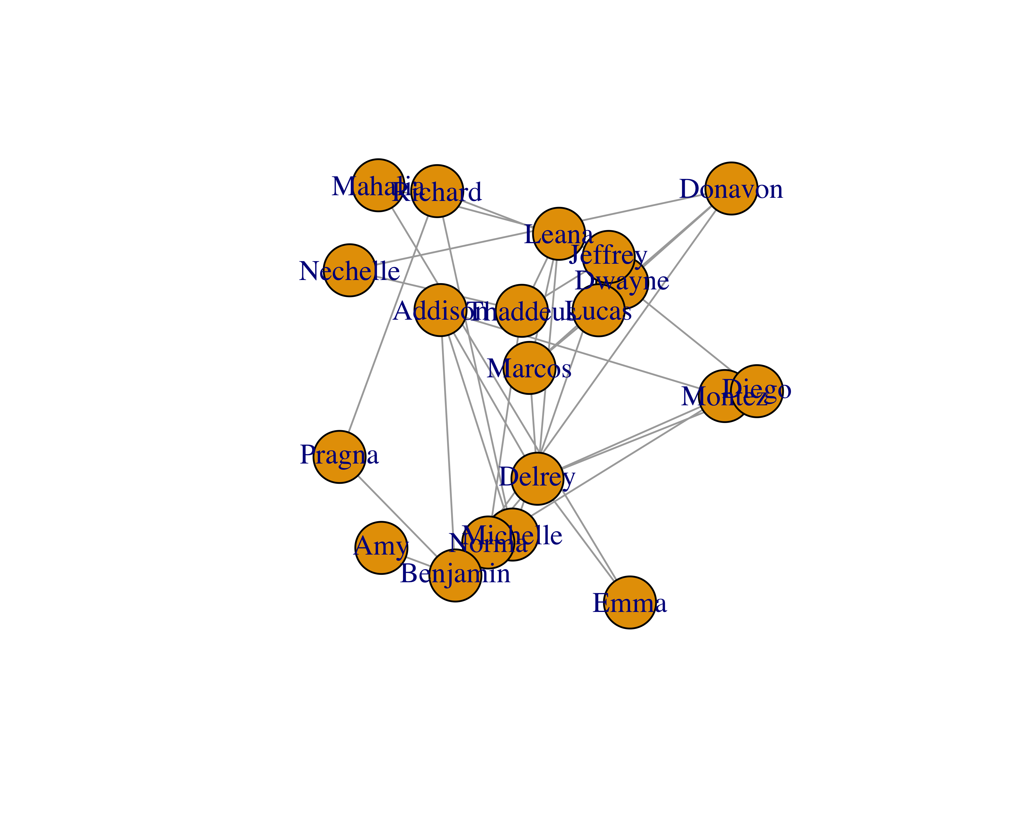 Different layouts for networks