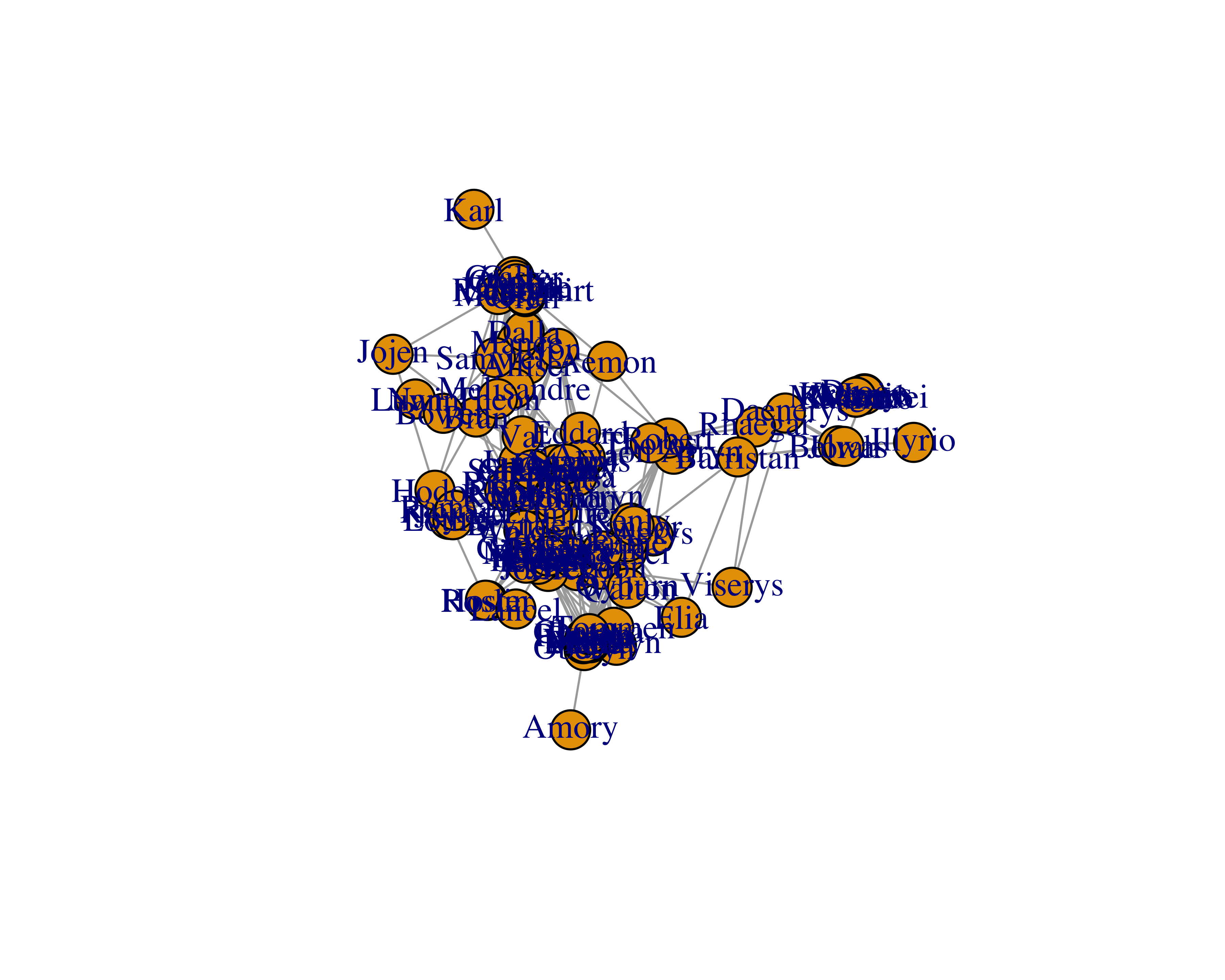 Multi-dimensional scaling layout